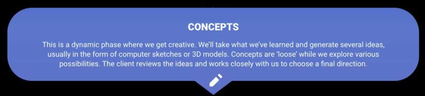 CONCEPTS