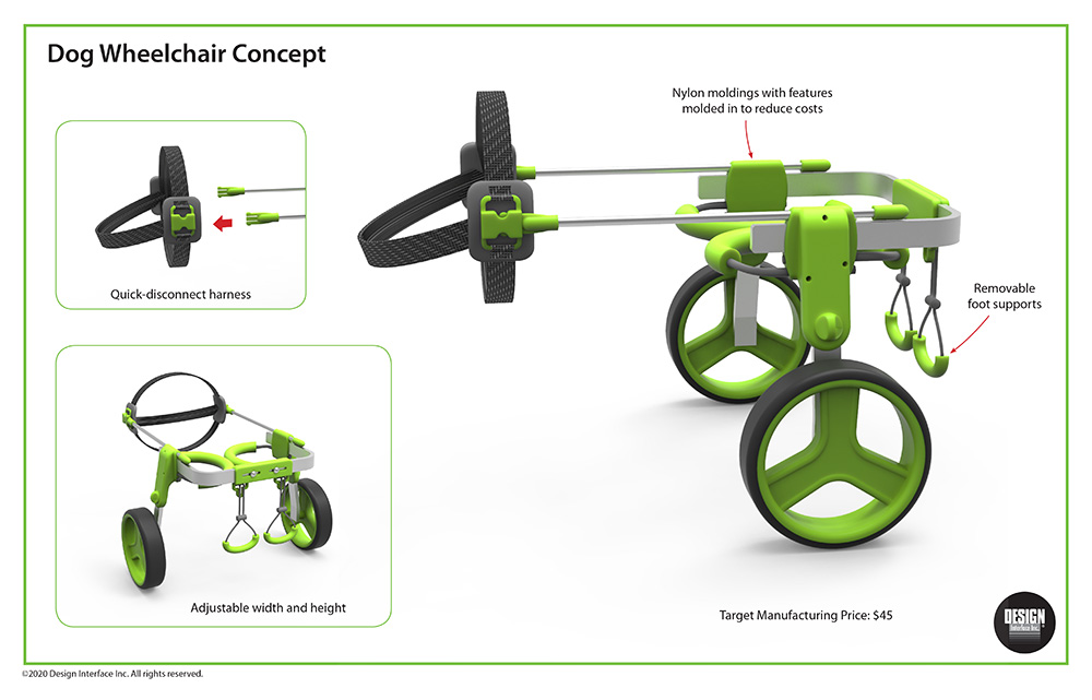 https://designinterface.com/wp-content/uploads/2023/12/Dog_Wheelchair_Concept.jpg