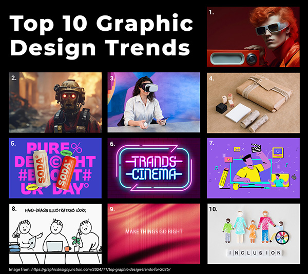 Embracing The Graphic Design Future
