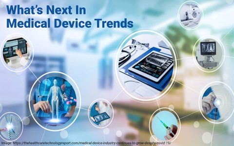 Medical Device Design Trends to Watch in 2025 | Medical + Product ...